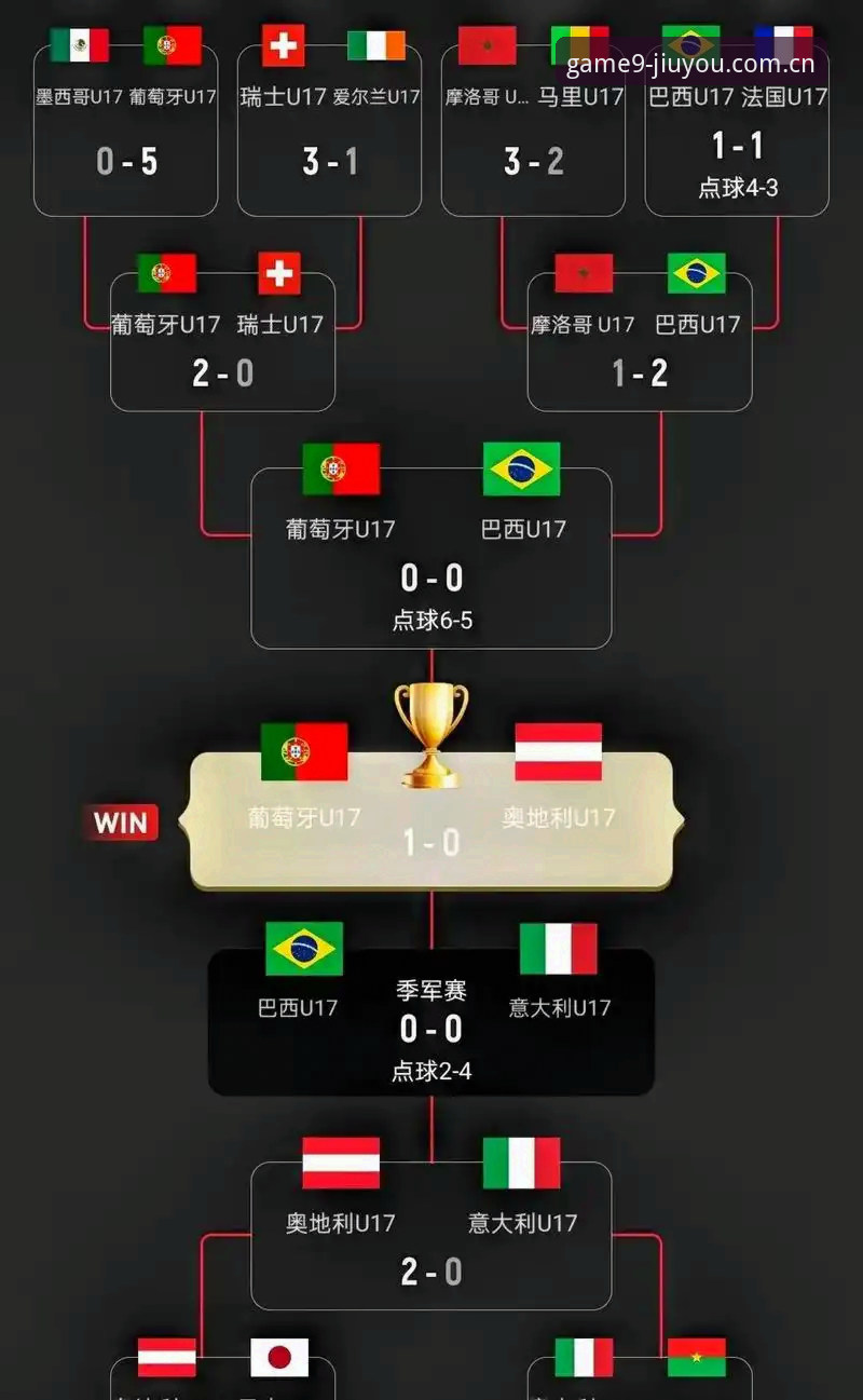 九游体育V3.1 U17世界杯抽签结果详解:中国男女足分组形势与赛事看点
